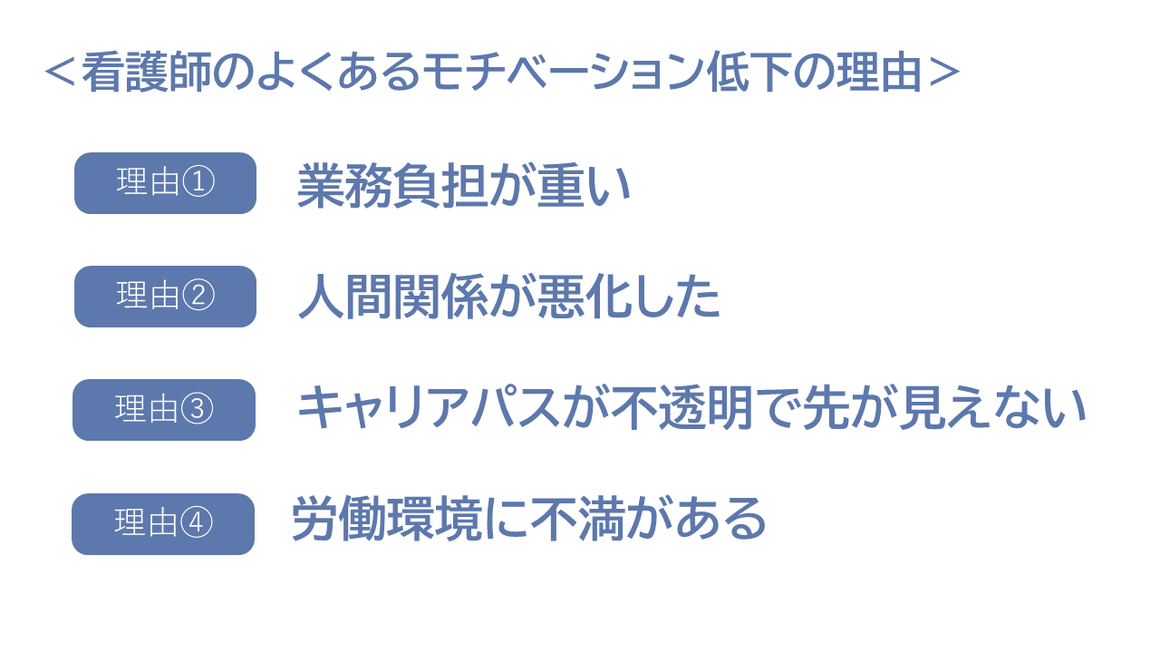 看護師のモチベーションを向上させたい！低下してしまう理由と回復させる方法とは