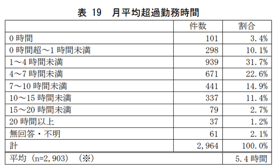 看護師の超過勤務